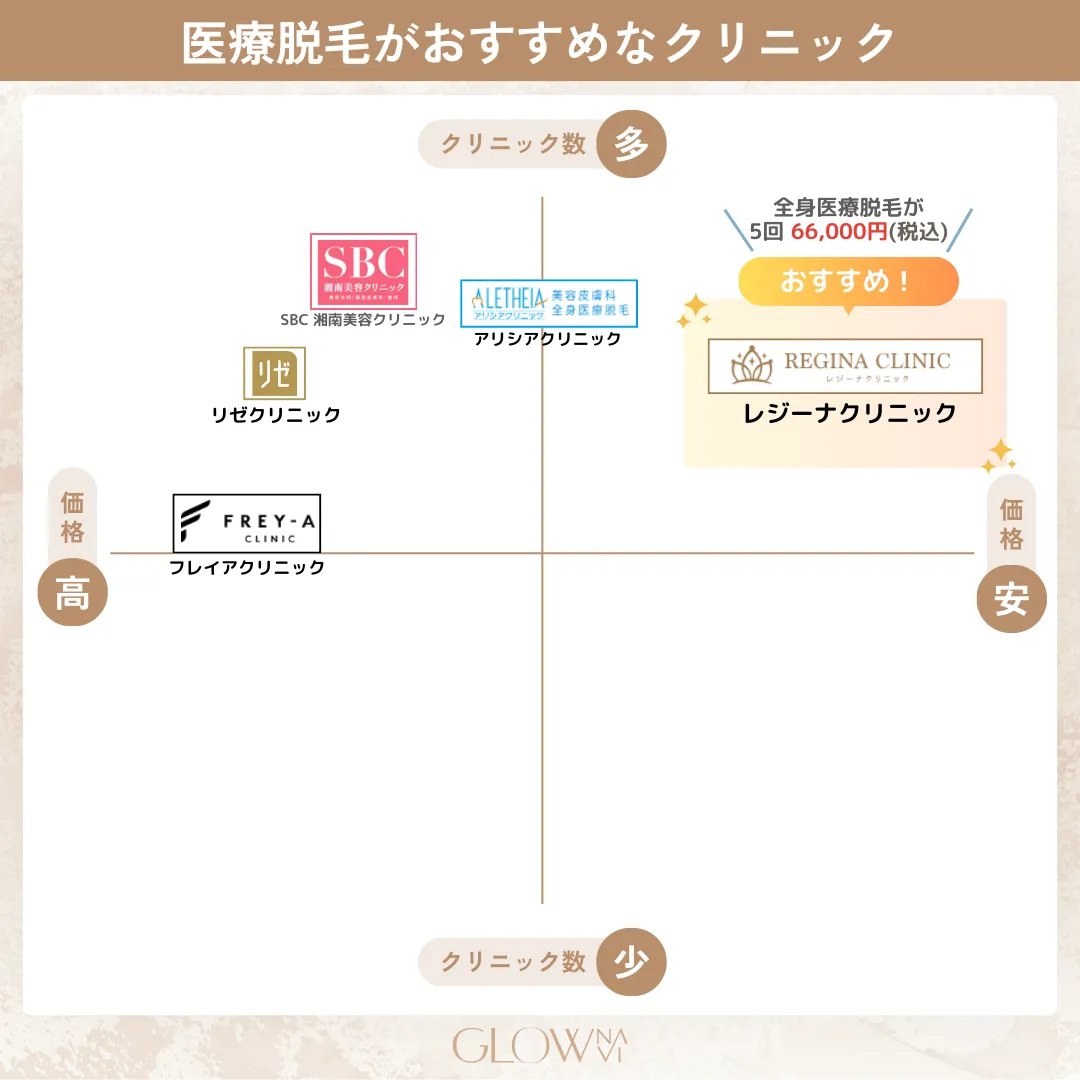 医療脱毛　おすすめカオスマップ